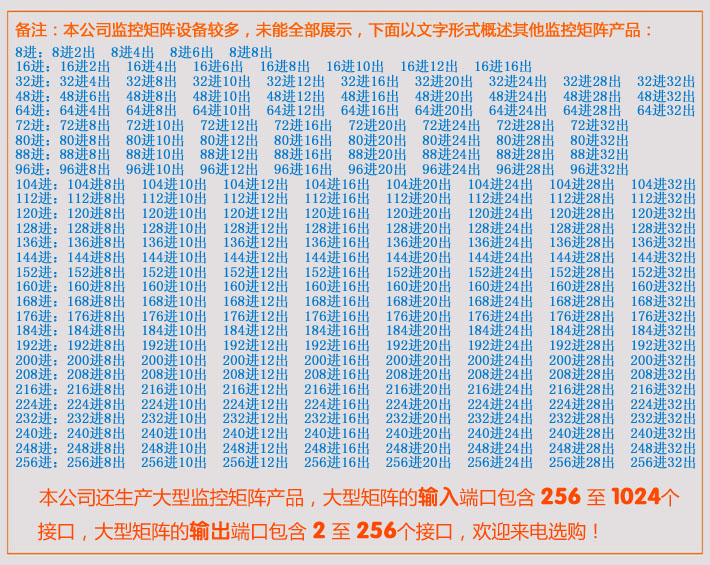 更多矩陣監(jiān)控設備