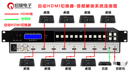 自動VGA切換器系統(tǒng)圖
