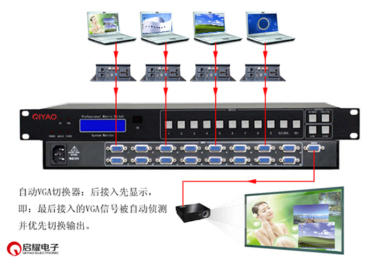VGA自動切換系統(tǒng)連接圖