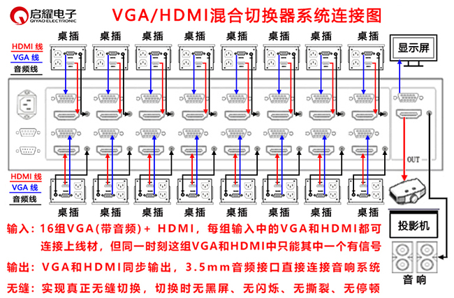16路無(wú)縫VGA/HDMI混合切換器系統(tǒng)連接圖