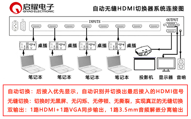 無(wú)縫自動(dòng)HDMI音頻分離輸出切換器系統(tǒng)連接圖